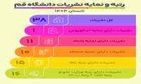 مجموعه اینفوگرافی روابط عمومی دانشگاه قم